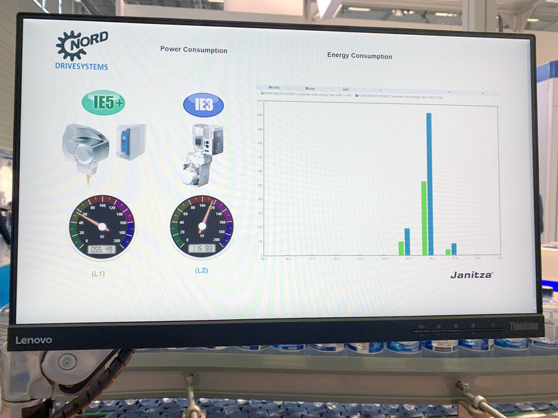 NORD au salon Drinktec, rendez-vous mondial du secteur de l’embouteillage